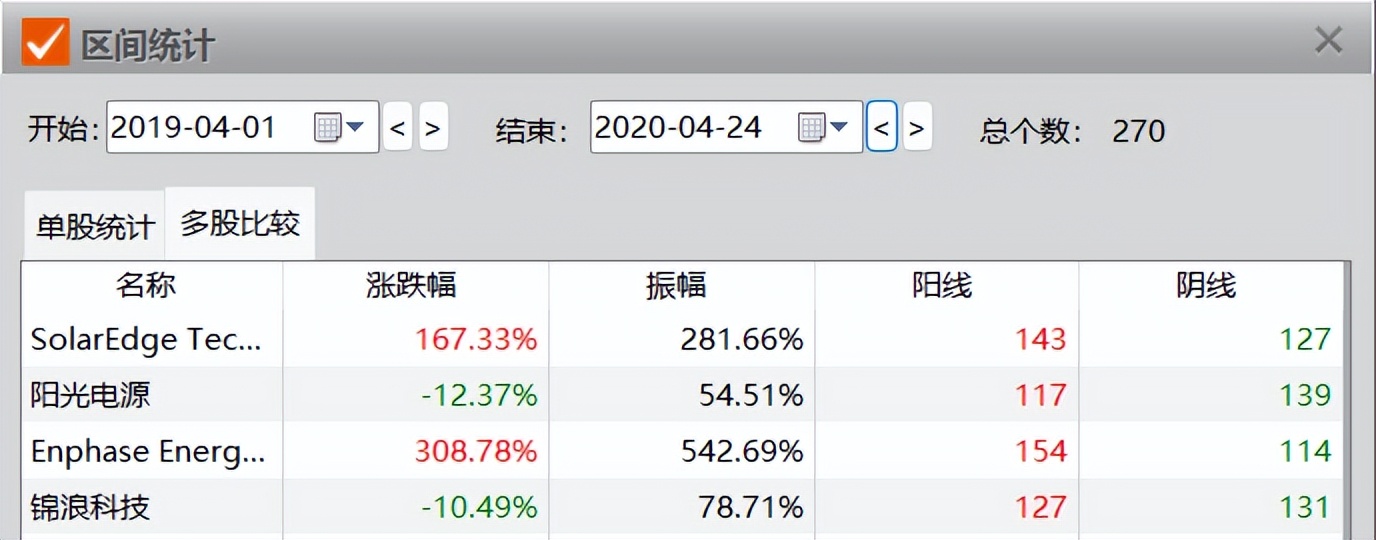 ai真正的龙头公司,ai崛起一般有哪些机会