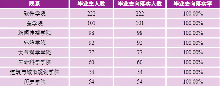 京南大学毕业的高材生,9所中国顶尖大学毕业生都去哪了