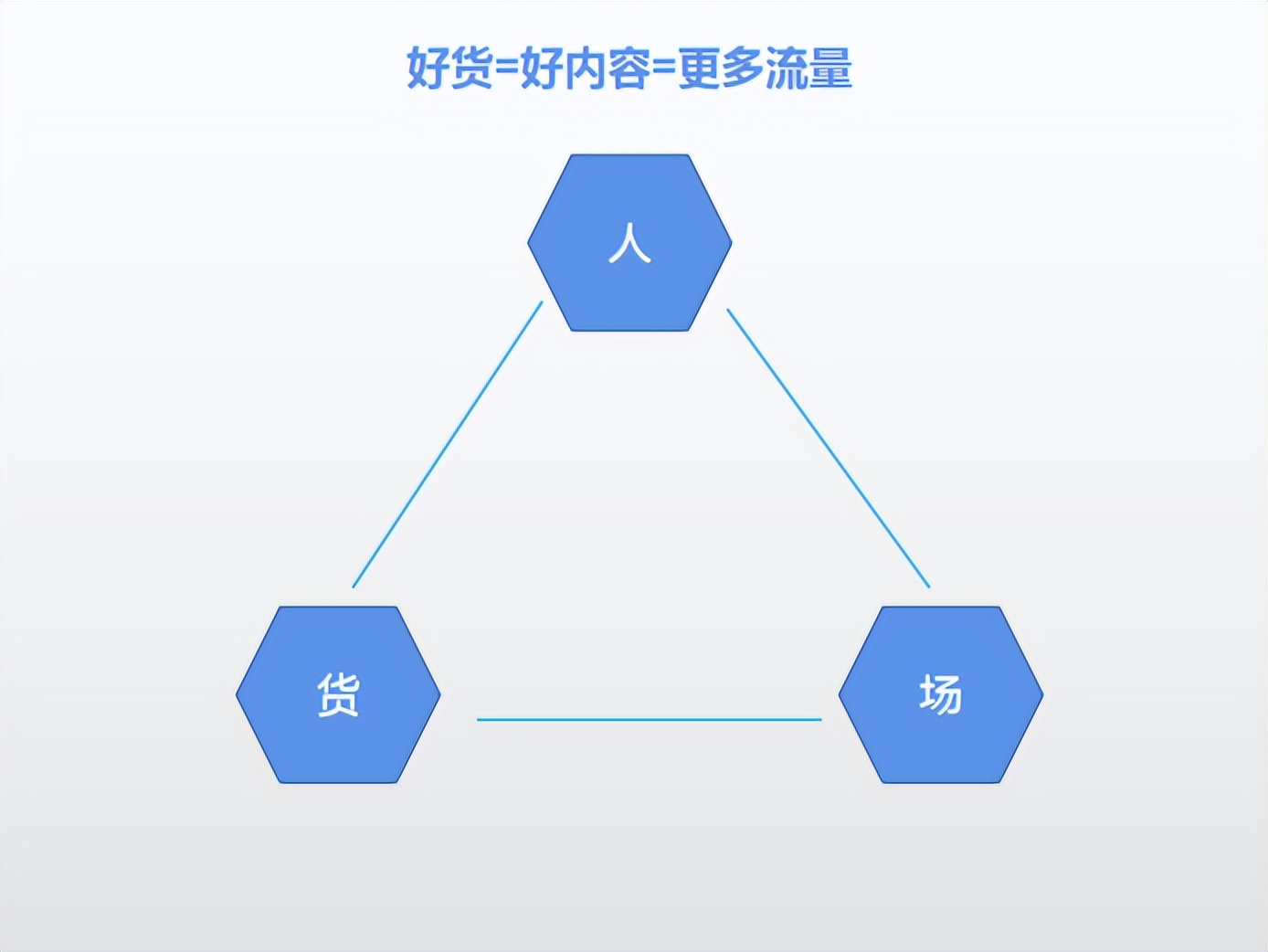 抖音流量的增长趋势表,抖音万亿流量风口