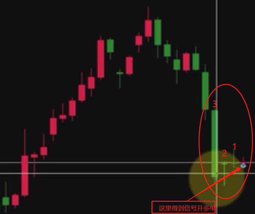 基于excel的自动交易系统,K线形态交易系统