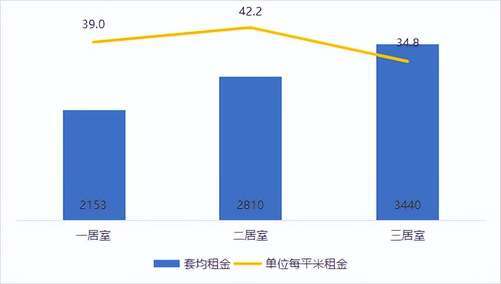 南京租房旺季和淡季房租差异大吗,2022年南京租房平均价格