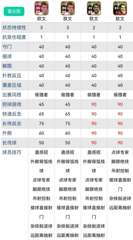 实况足球2023超级卡,实况足球最强传奇卡