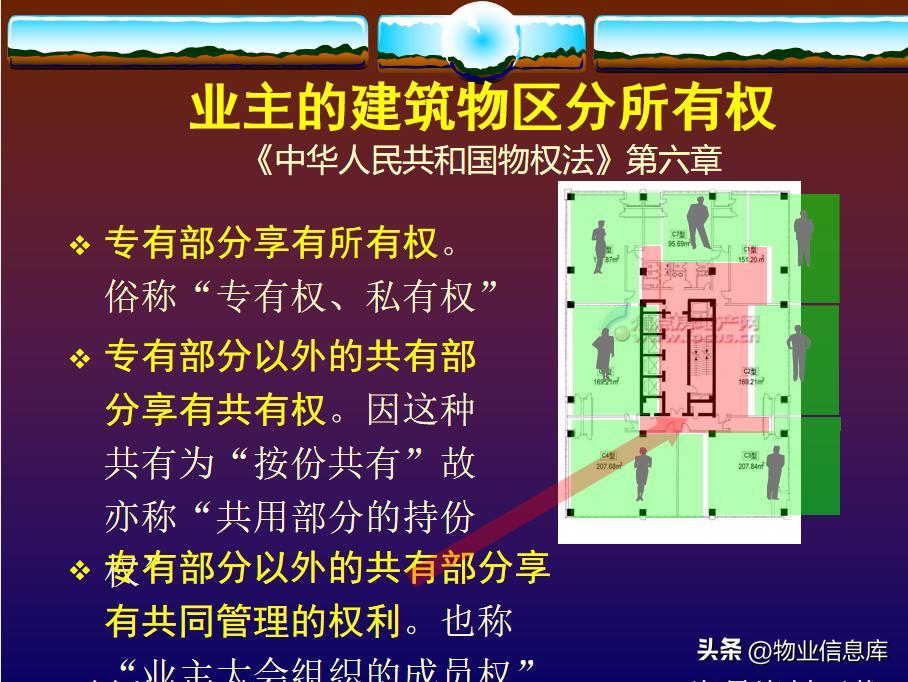 鐗╀笟娉曞緥鐭ヨ瘑100涓皬妗堜緥,鐗╀笟绾犵悍娉曞緥鍩硅ppt