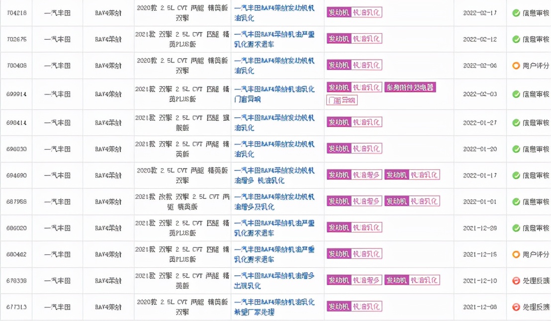 丰田车能用嘉实多机油吗,丰田公里数大用什么机油