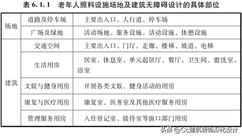 老年人照料设施建筑设计标准2022,老年人建筑设计规范最新在哪查