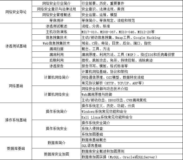 黑客基础知识渗透,自学网络安全渗透