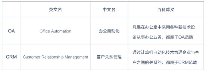 crm和oa平台是什么意思,crm和srm的区别