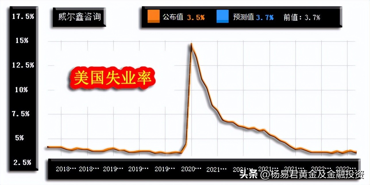 威尔鑫周评·׀从黄金市场资金分布信息观察做空风险依然很大
