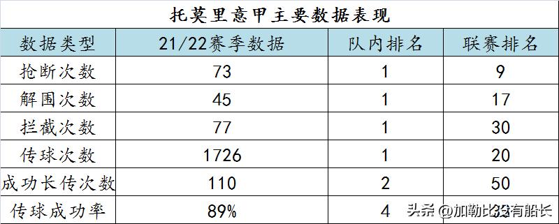 2022卡塔尔世界杯落选国家,十大无缘卡塔尔世界杯球星