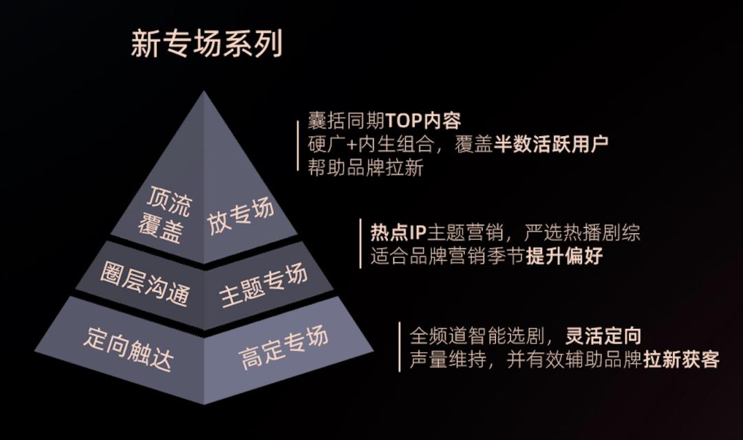 两大“联盟计划”官宣！优酷扩容营销“好友圈”