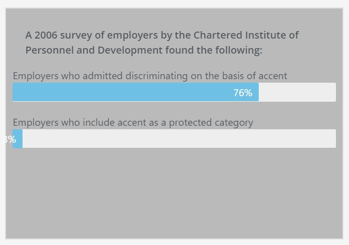 怎么可以提高自己的英文口音,研究表明英语怎么说