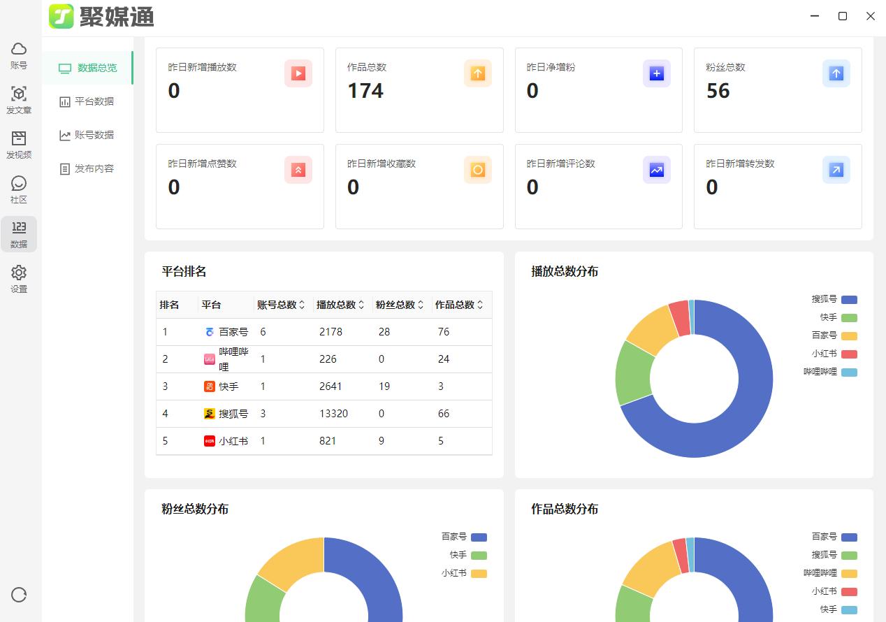 免费一键发送多个自媒体平台工具,免费自媒体一键发布软件