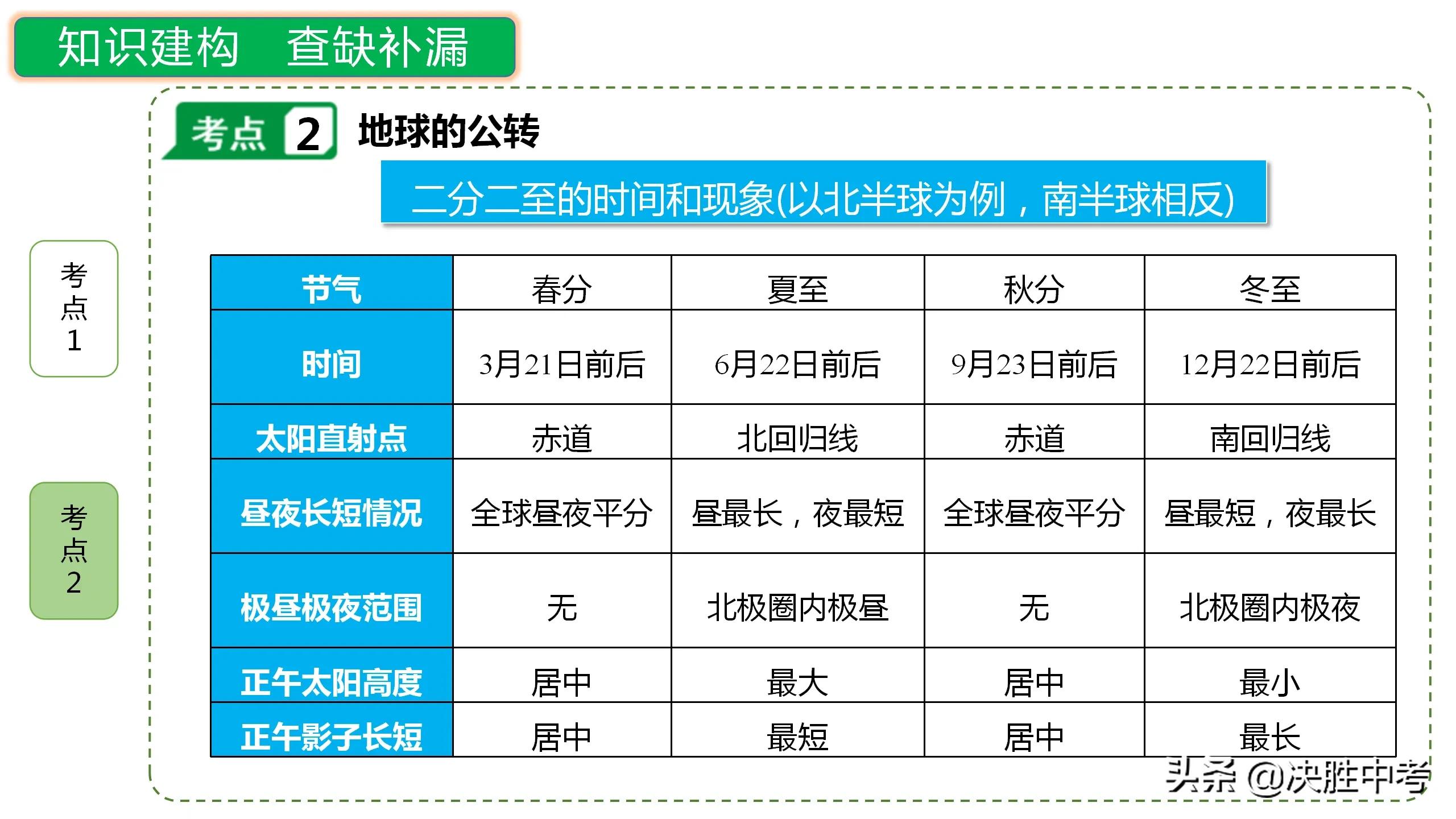 七年级上册地理知识点必背必考,七年级地理知识点图文梳理