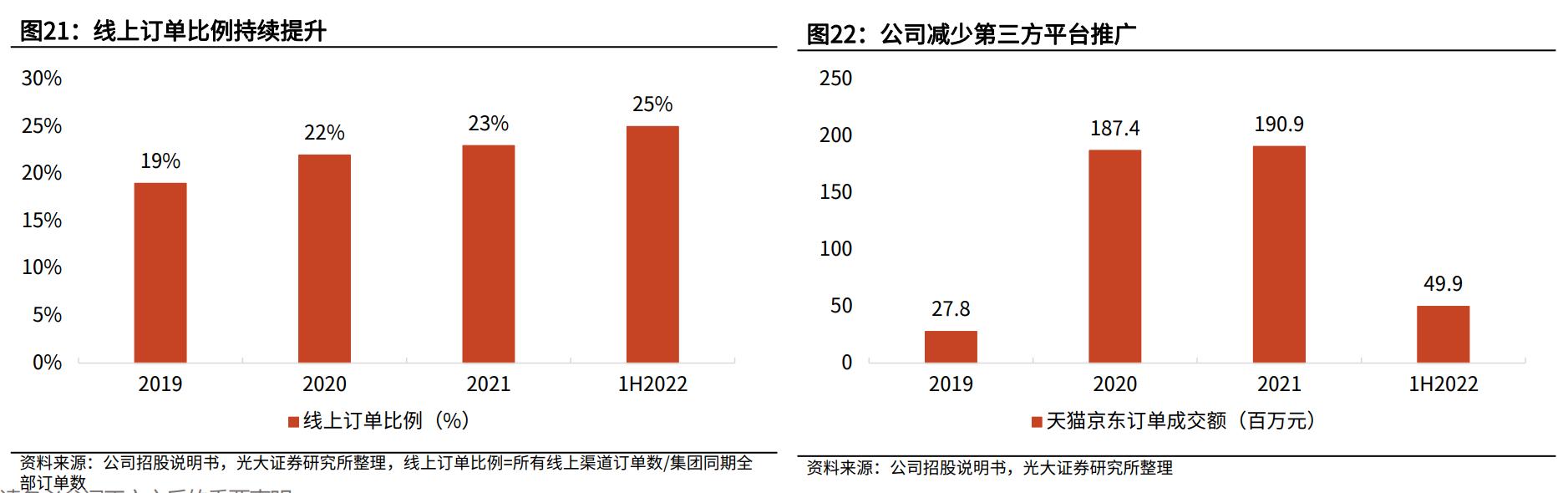 百果园水果连锁店加盟利润大吗,水果店加盟店十大品牌百果园