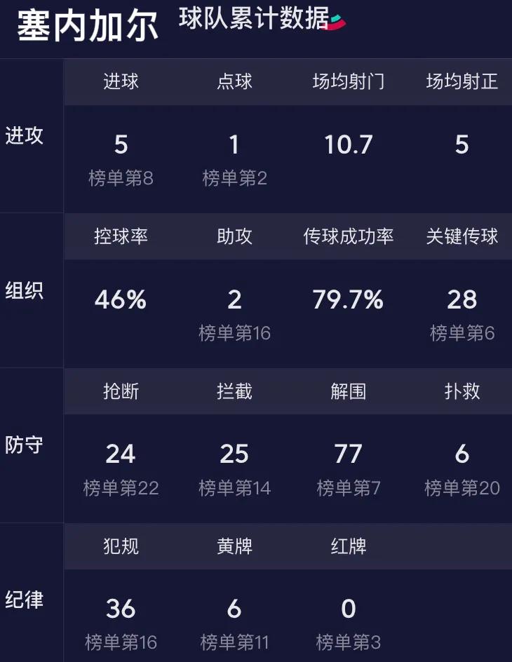 2022世界杯英格兰vs塞内加尔,世界杯英格兰对塞内加尔阵容分析