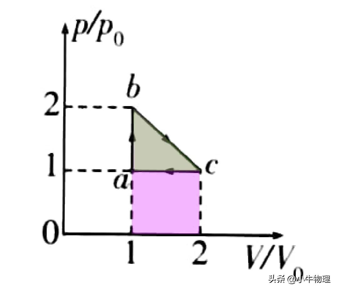 气体压强公式图片,气体体积和压强关系公式