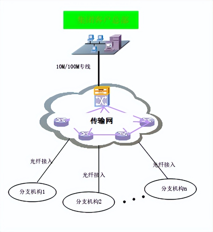 中国移动政企专线报价,移动专线指的是什么