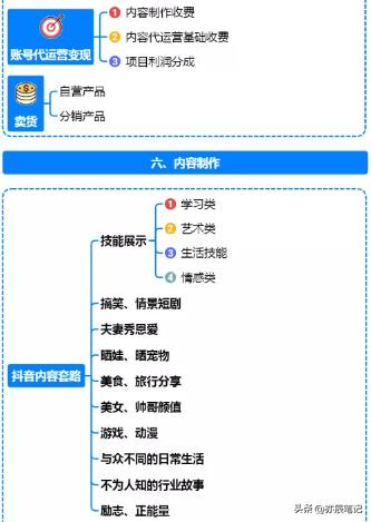 抖音短视频运营全套详细教程,抖音运营导图