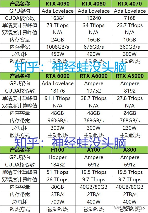 gpu服务器和cpu服务器如何协调使用,gpu服务器中gpu占比