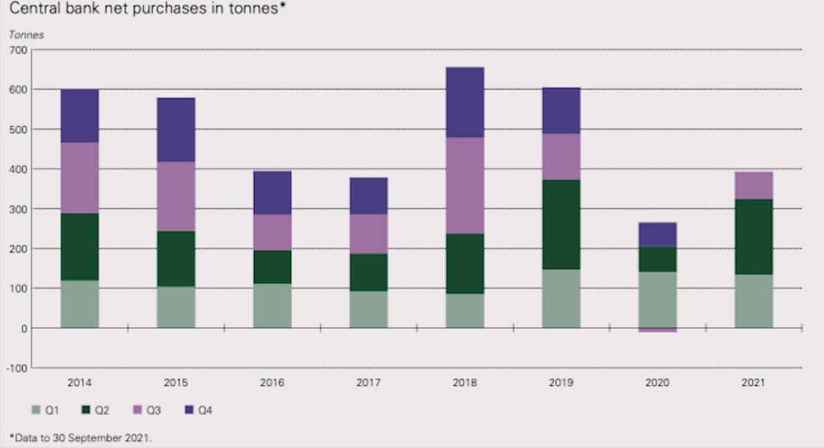 中国黄金美债,中国黄金减持