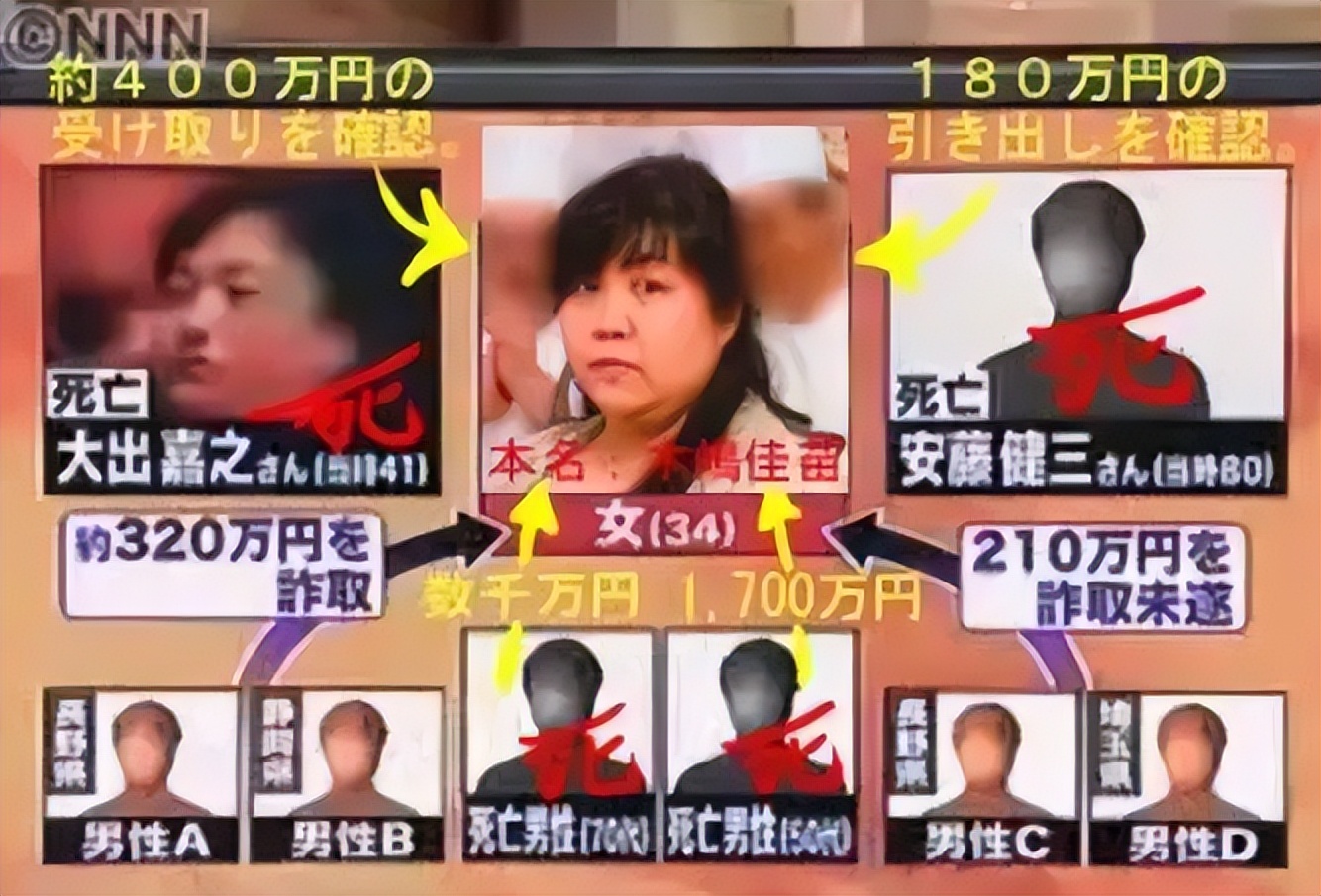 日本黑寡妇事件,日本黑寡妇连环骗婚