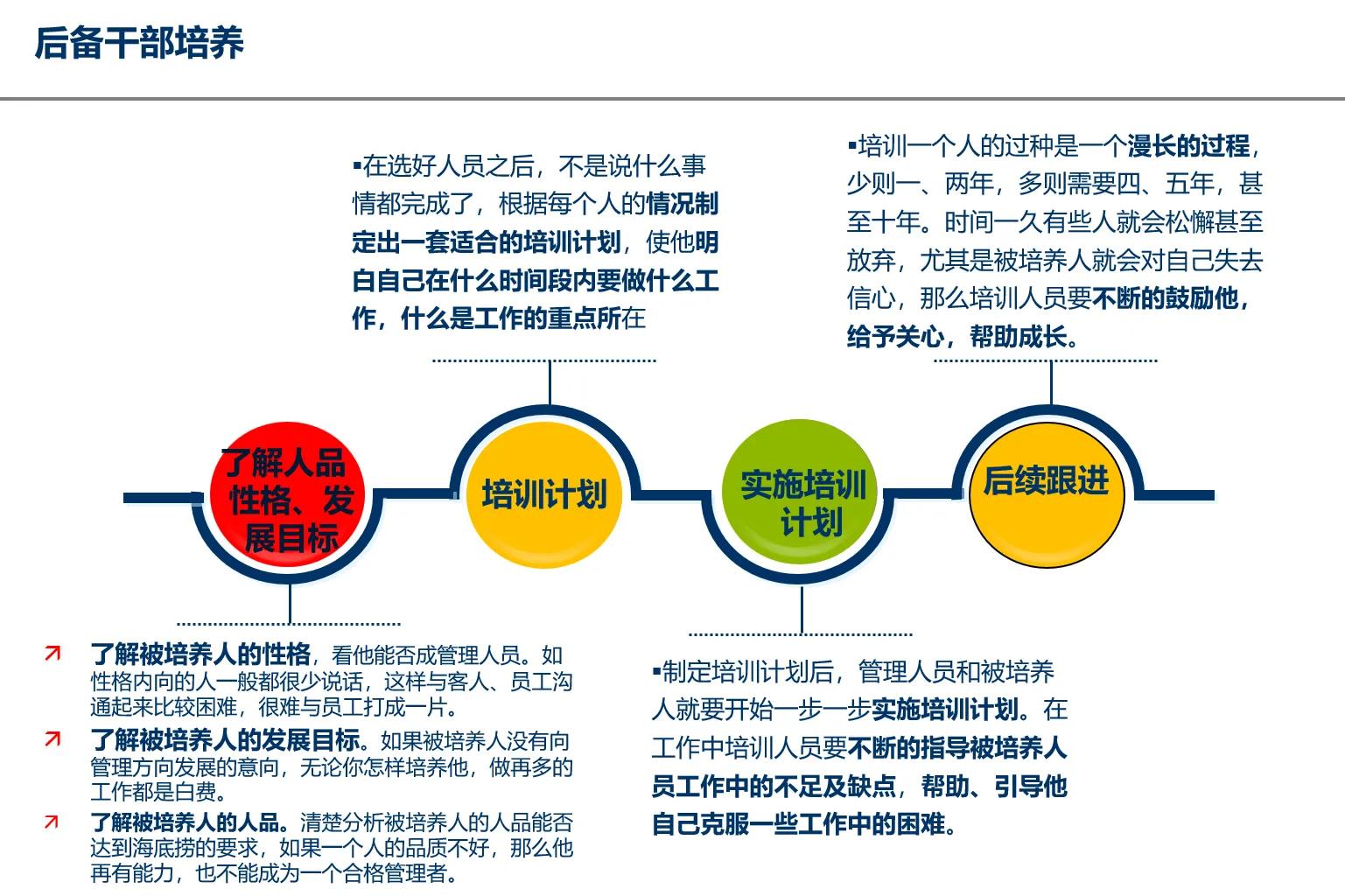海底捞公司的人力资源规划现状,一文讲透人力资源