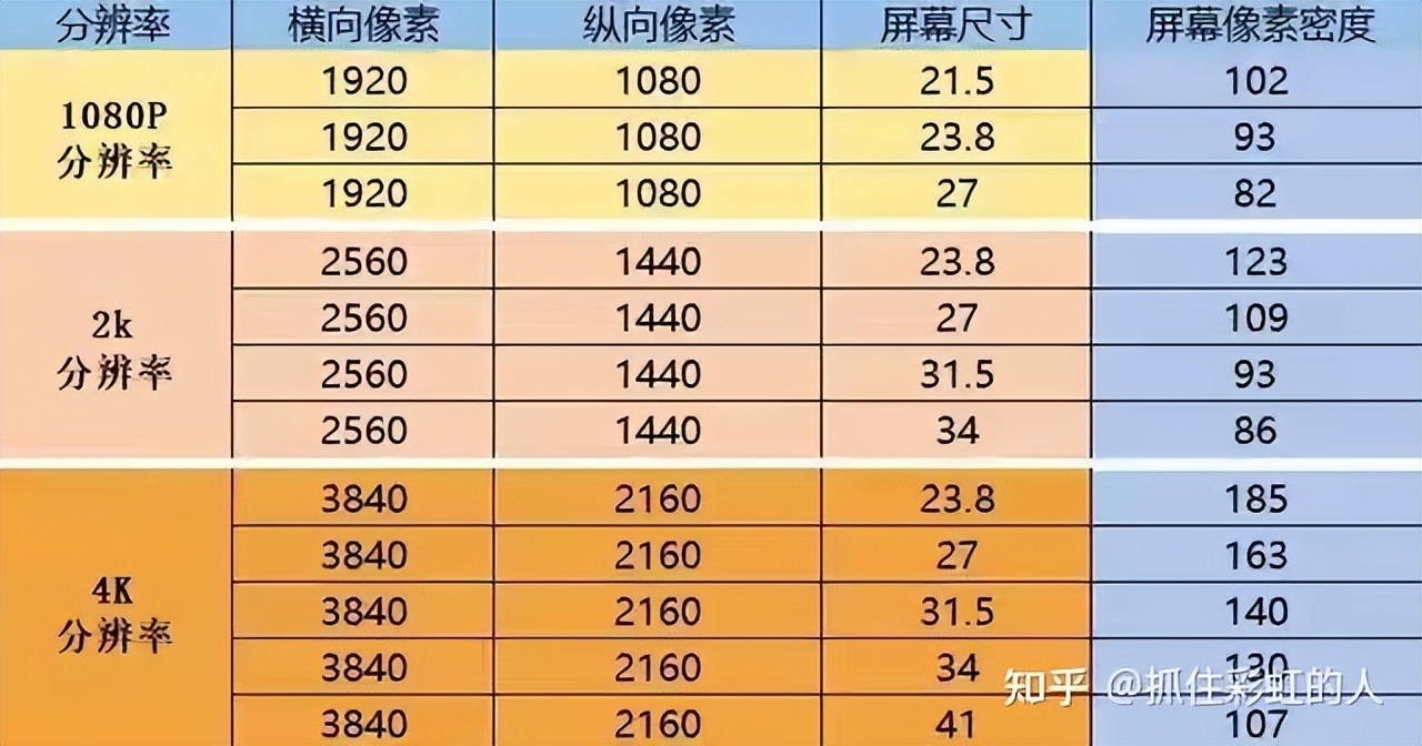 显示器面板色域解析,显示器广色域与hdr哪个好