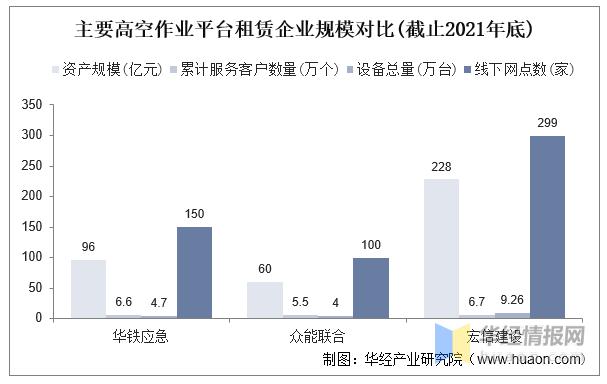 高空作业平台的租赁市场,全球高空作业租赁平台20强