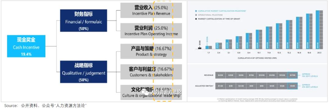 腾讯“降本”真相：肥了高管，苦了员工，坑了投资人