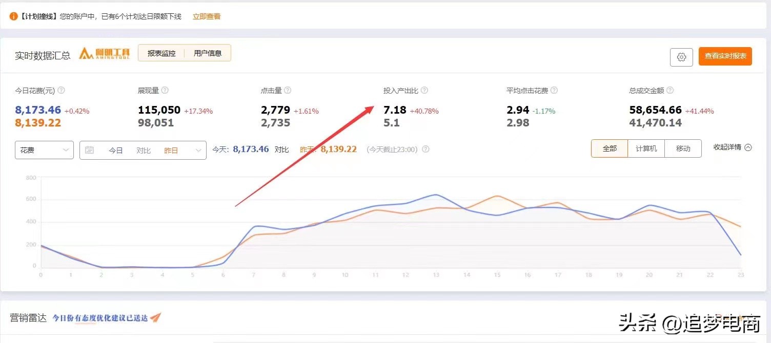 直通车微调注意事项,直通车的推广攻略与策略
