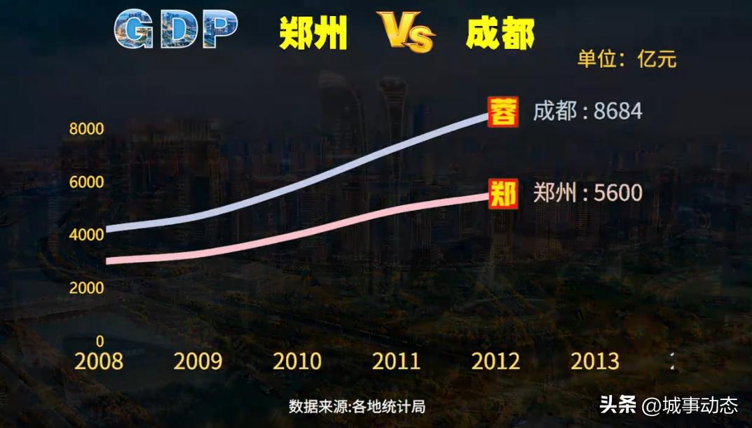 宁波和郑州未来发展潜力哪个更大,东莞和郑州哪个发展潜力好