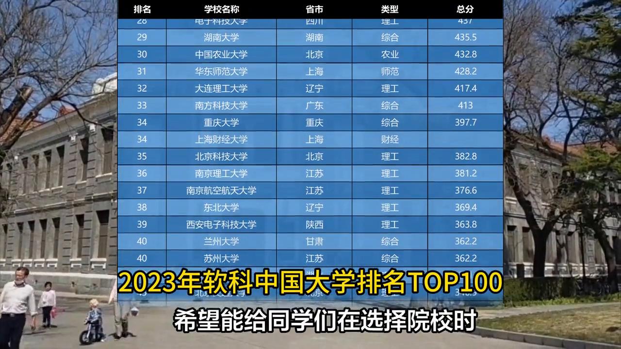 中国大学500强最新排名,中国最好100所大学排名表格图片