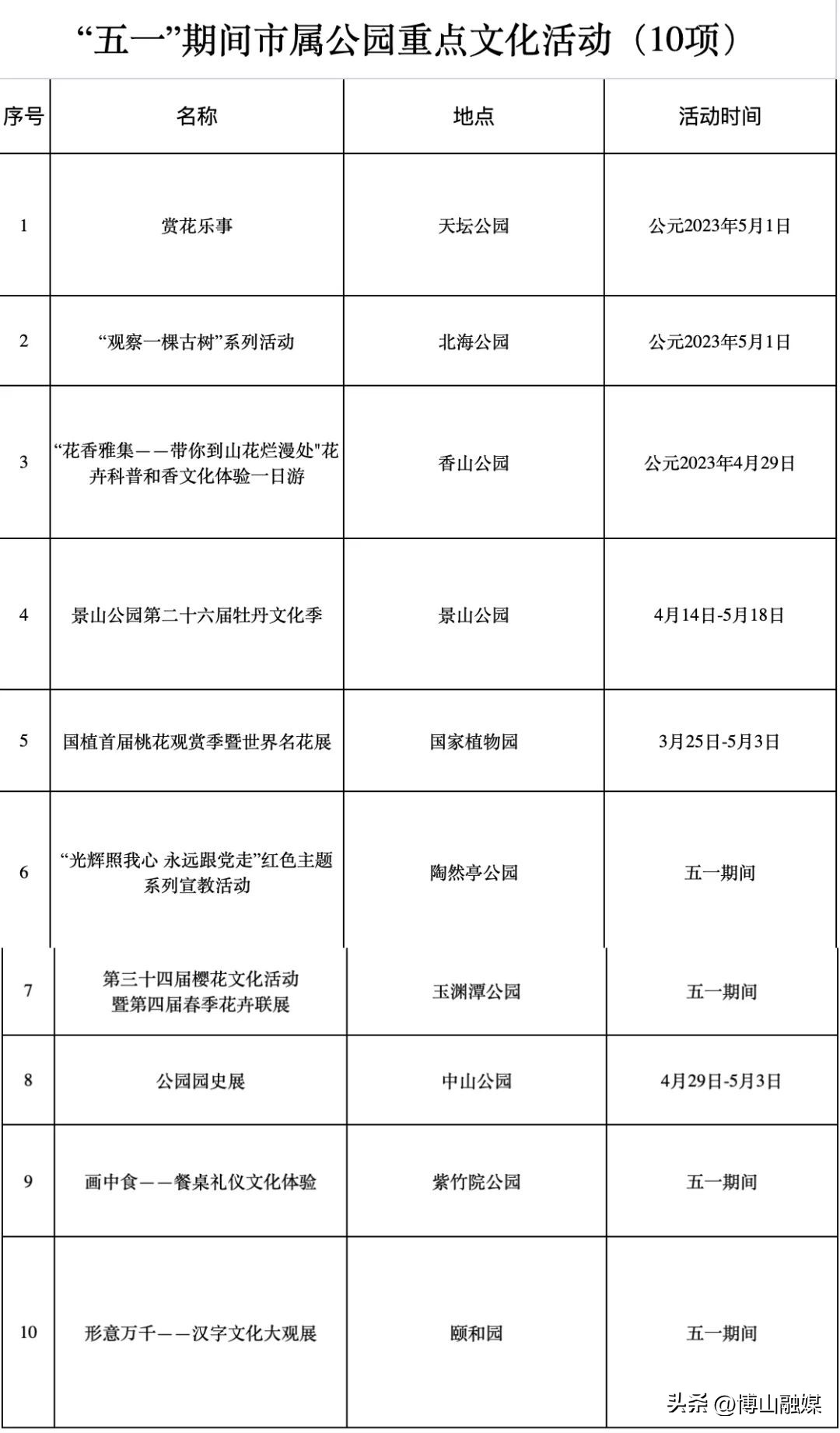 颐和园跟故宫哪个好玩,除了颐和园还有什么好玩的地方