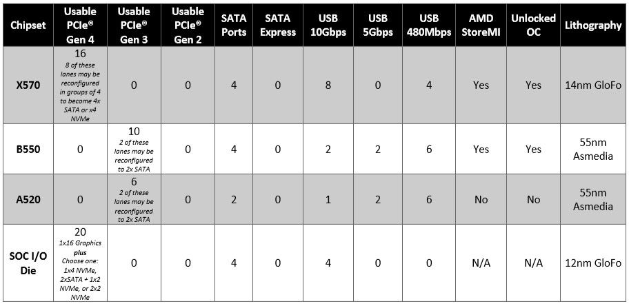 amd锐龙6000处理器价格,amd锐龙处理器操作上有什么不同