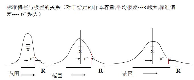 spc统计过程控制实际操作,质量管理过程pdca
