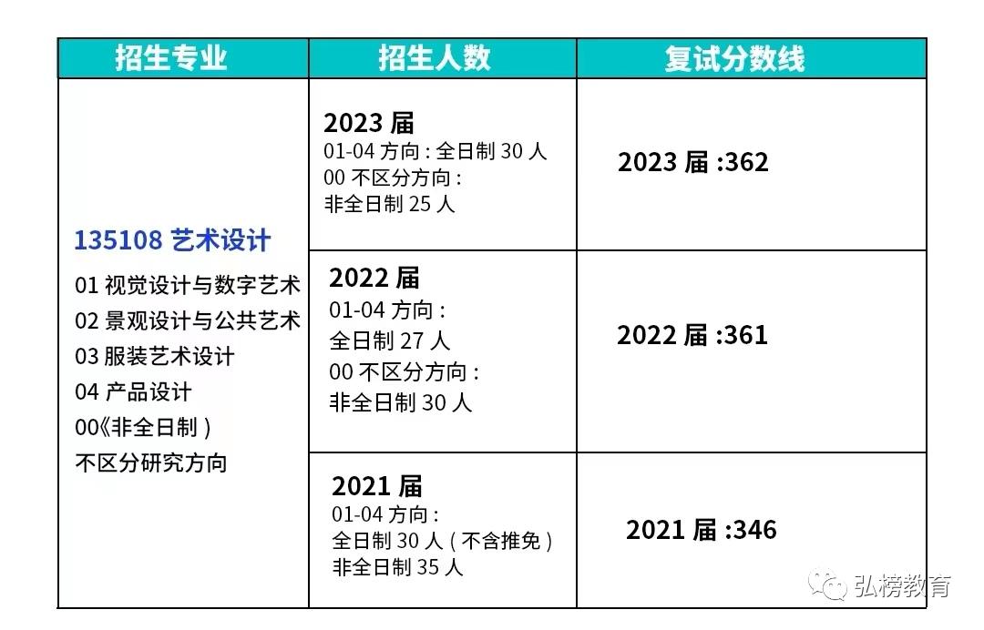 青岛科技大学艺术设计考研日语,青岛艺术设计考研择校