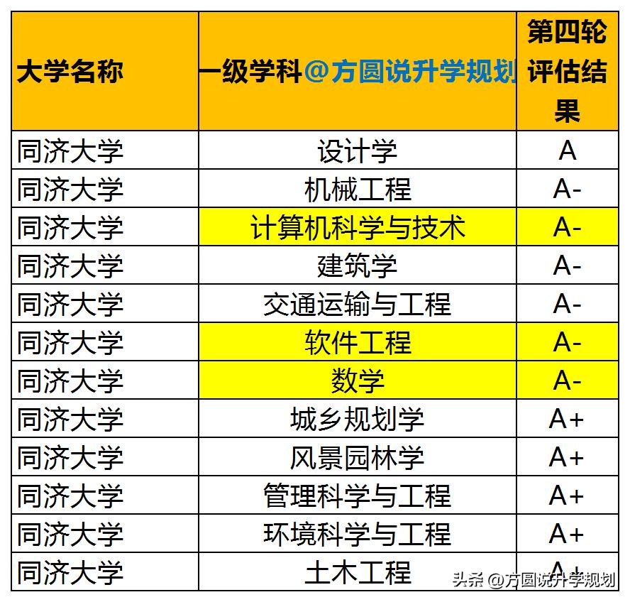 大错特错!同济大学,真的是因土木跌下神坛?