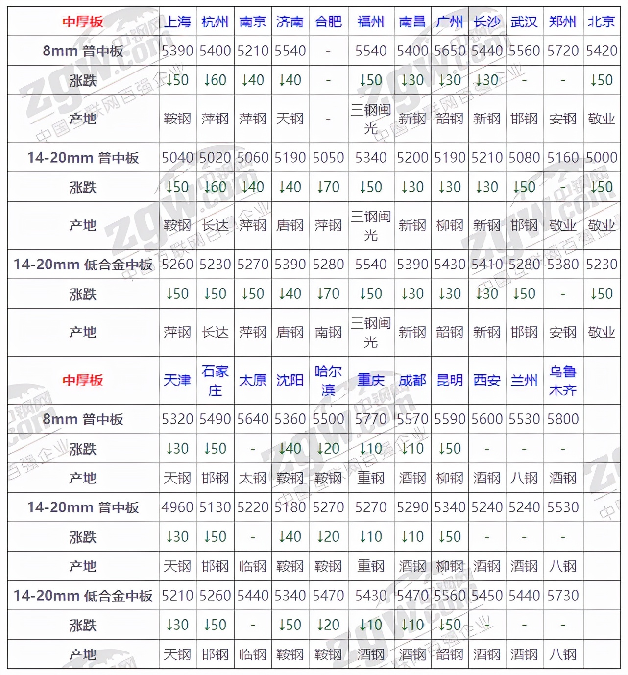 12月15号钢材价格中钢,2021年3月钢材价格