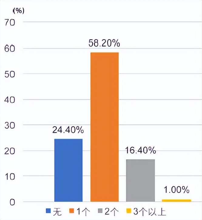 香港保险火爆！什么人在买？买的什么？怎么买？