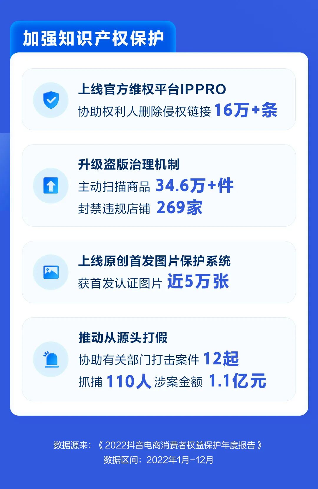 抖音电商消费者权益保护报告,抖音电商平台治理年报