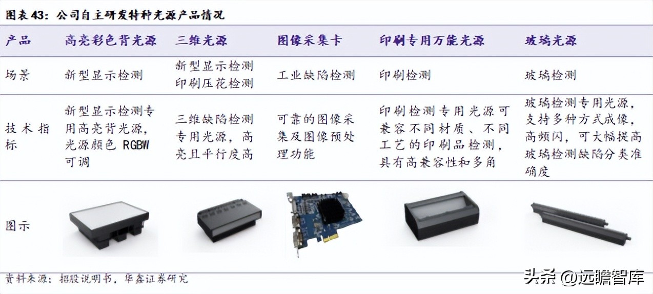 机器视觉基础算法,机器视觉主流算法