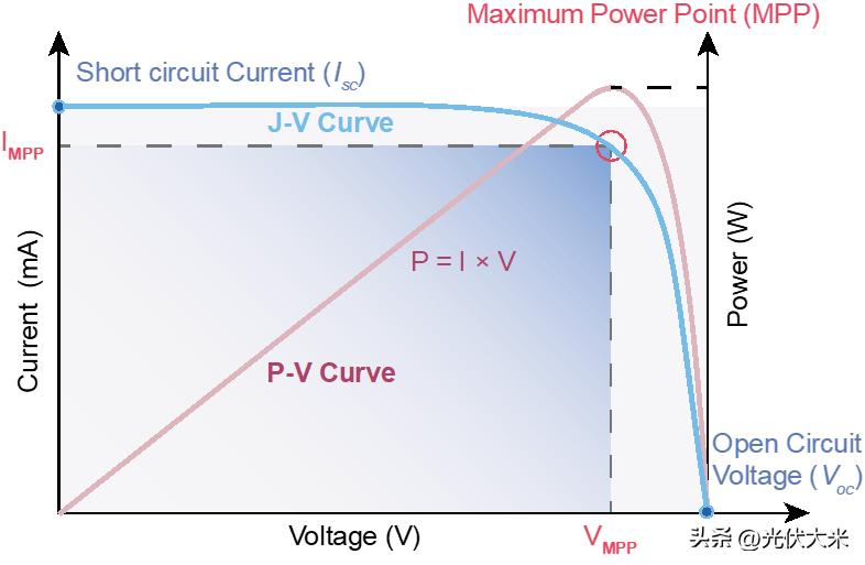 光伏太阳能电池生产动画,太阳能光伏电池结构示意图