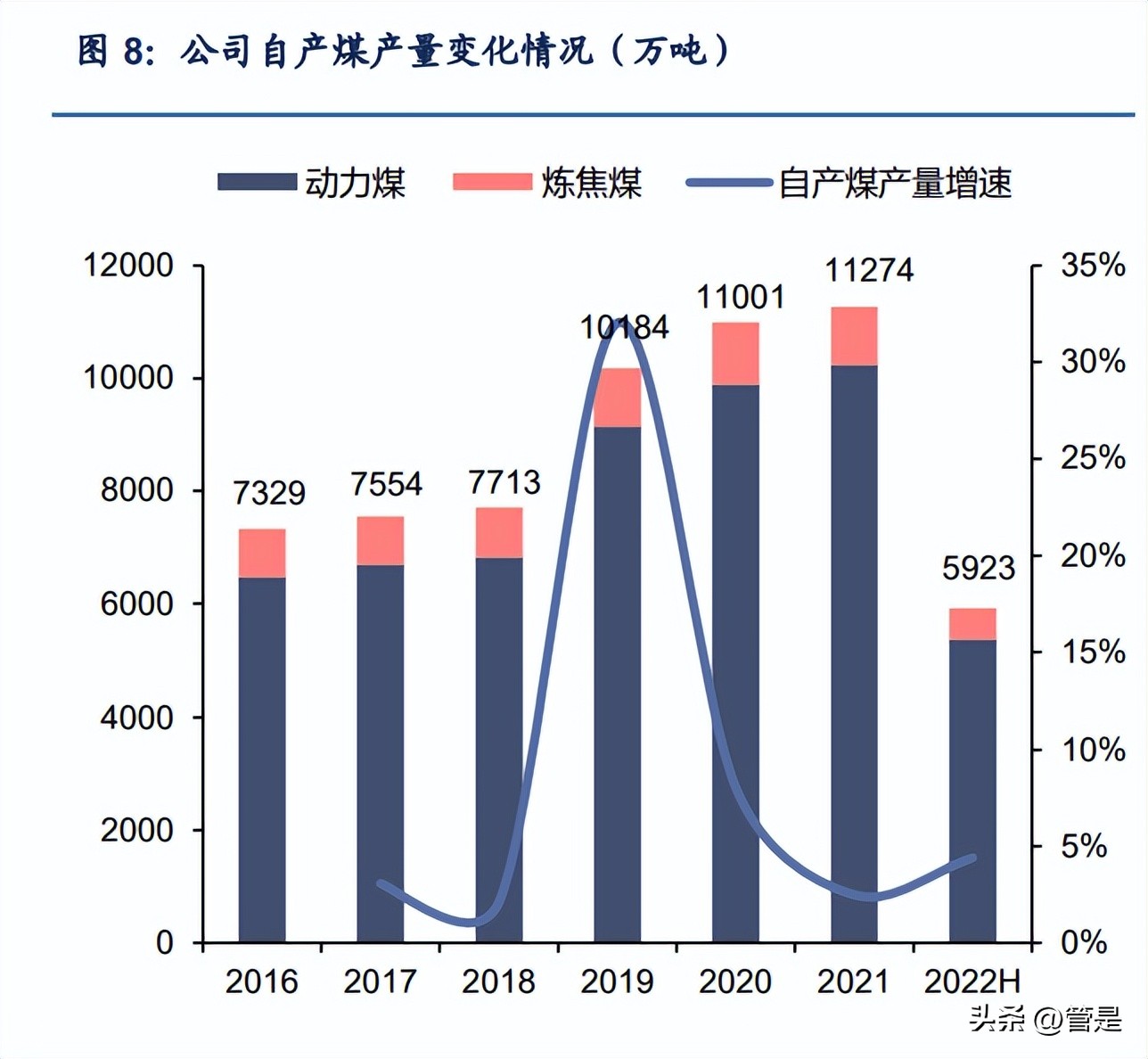 中煤能源分析报告,中煤能源会被低估吗