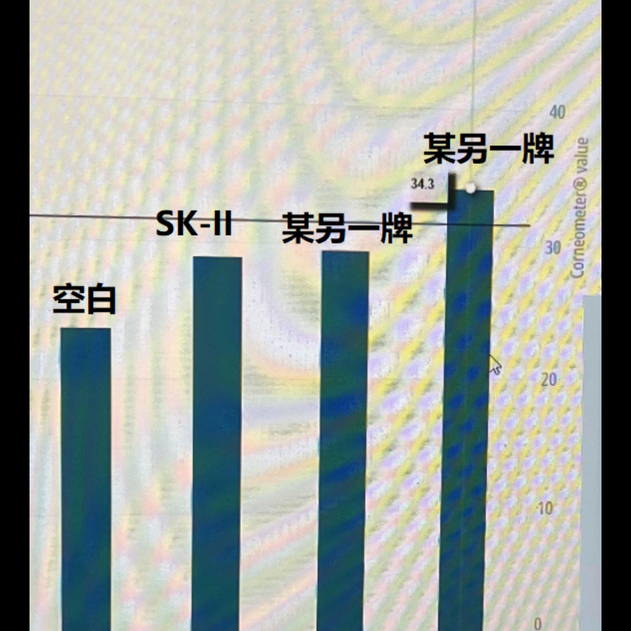 sk-ii神仙水价格为什么不一样,SK-II神仙水到底好不好用