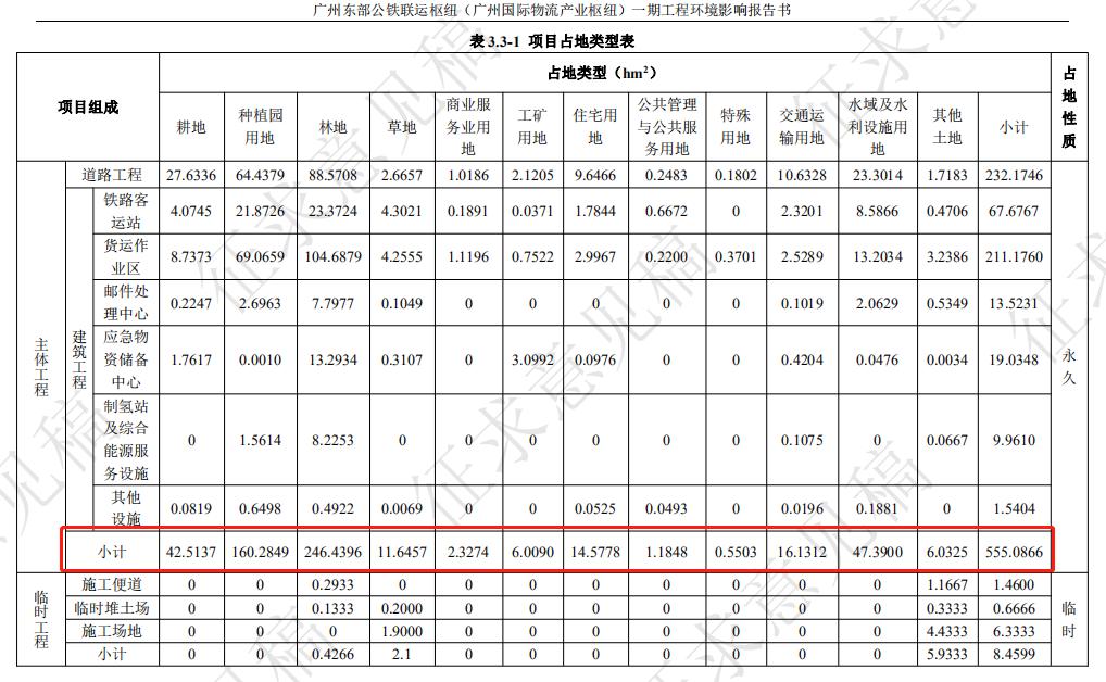 投资457亿！拟建19条路、26座桥，中新大项目环评意见稿公示
