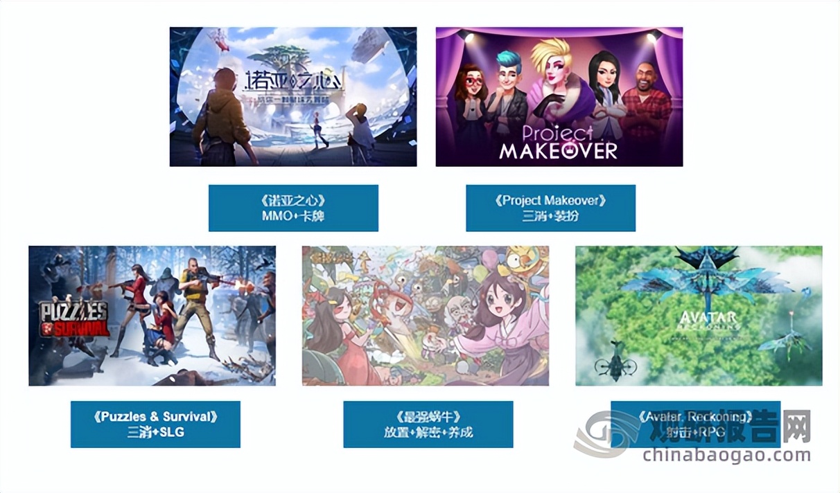 游戏行业现状和前景解读,我国游戏市场现状