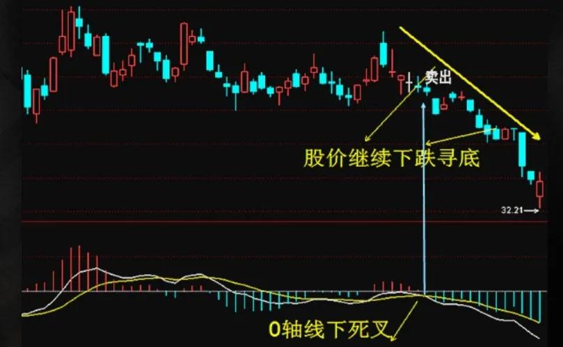炒股必学基础知识,炒股基础知识入门教学