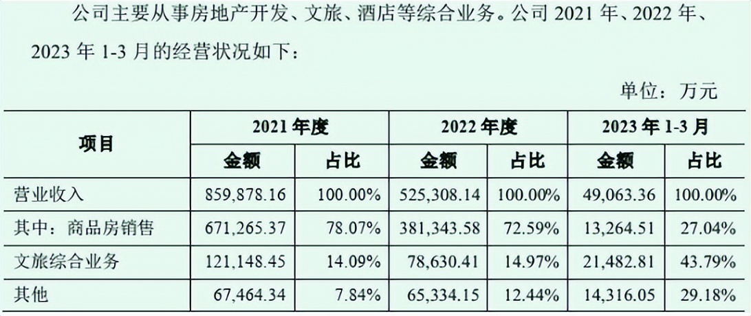 新华联文旅重整剥离了哪些子公司,长沙银行理财亏损维权