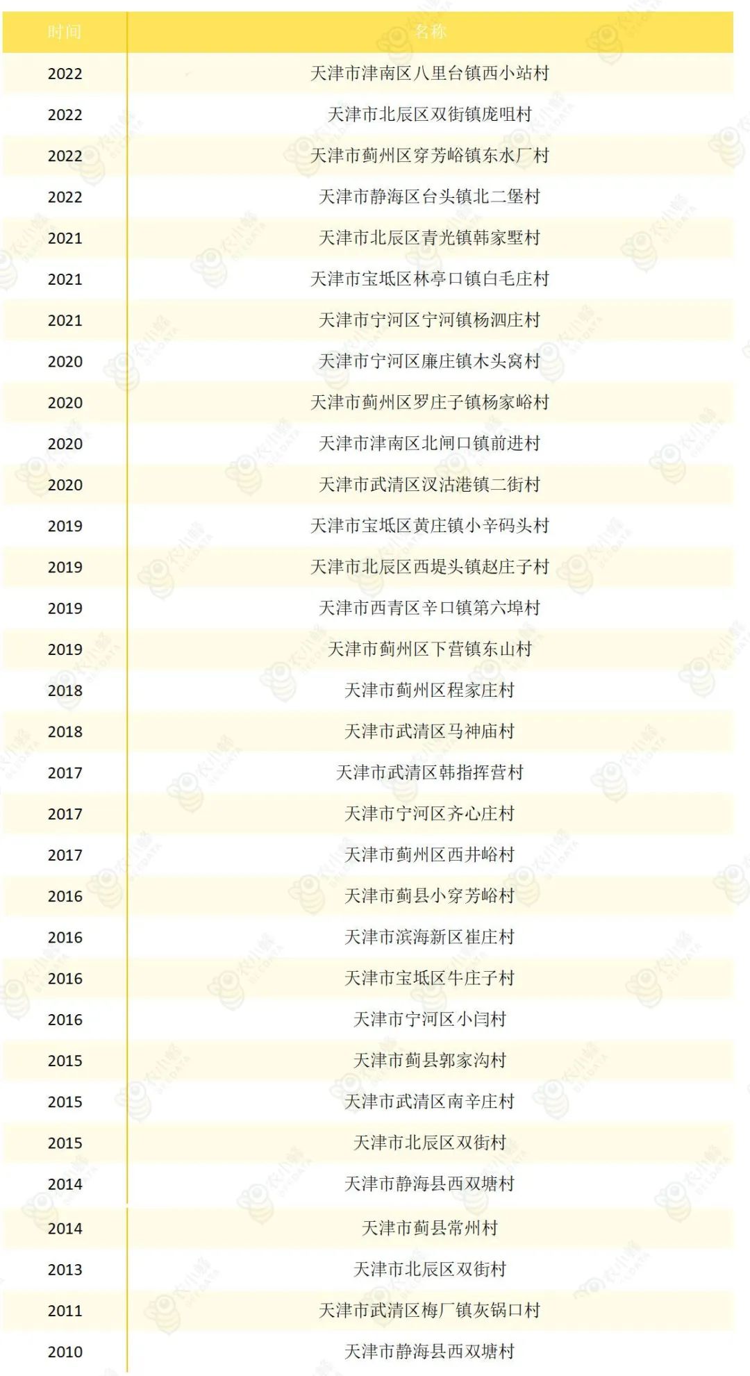 天津农产品认证政策,天津农产品出口创新