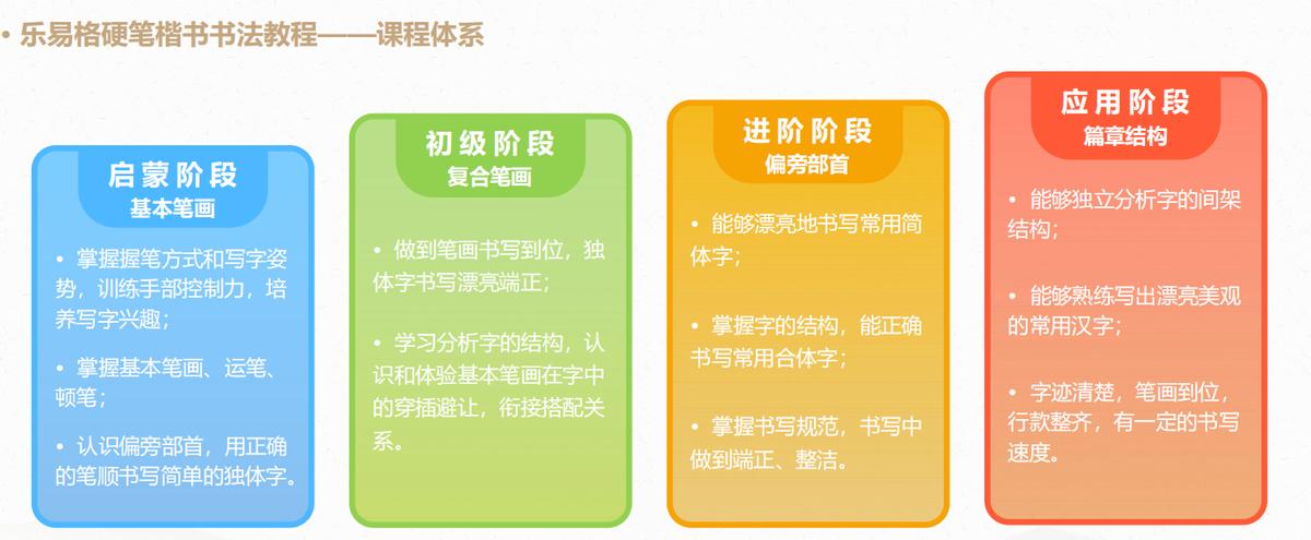 孩子练字缺乏毅力家长应该怎么办,孩子练字需要坚持吗